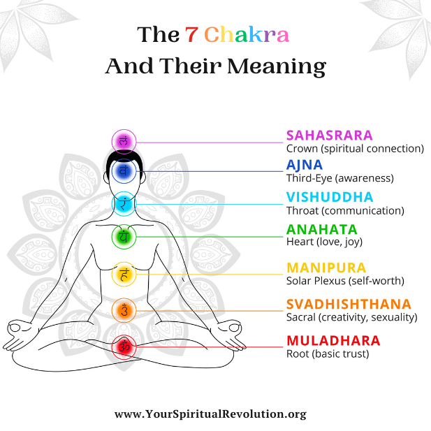 Benefits of Wearing Chakra Bracelets